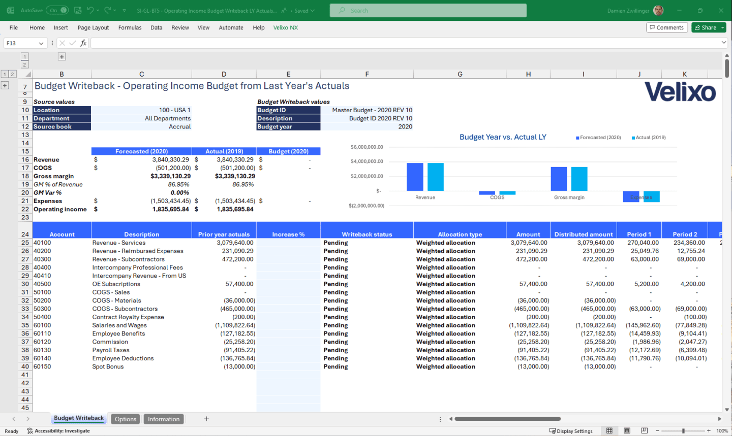 Velixo Report Templates, to accelerate time-to-value - Velixo