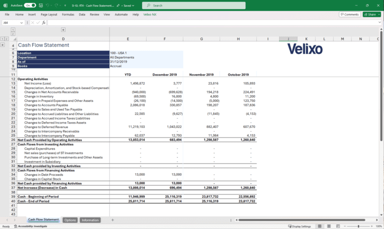 Vevo Report Sample Velixo Report Templates, to accelerate time-to-value - Velixo