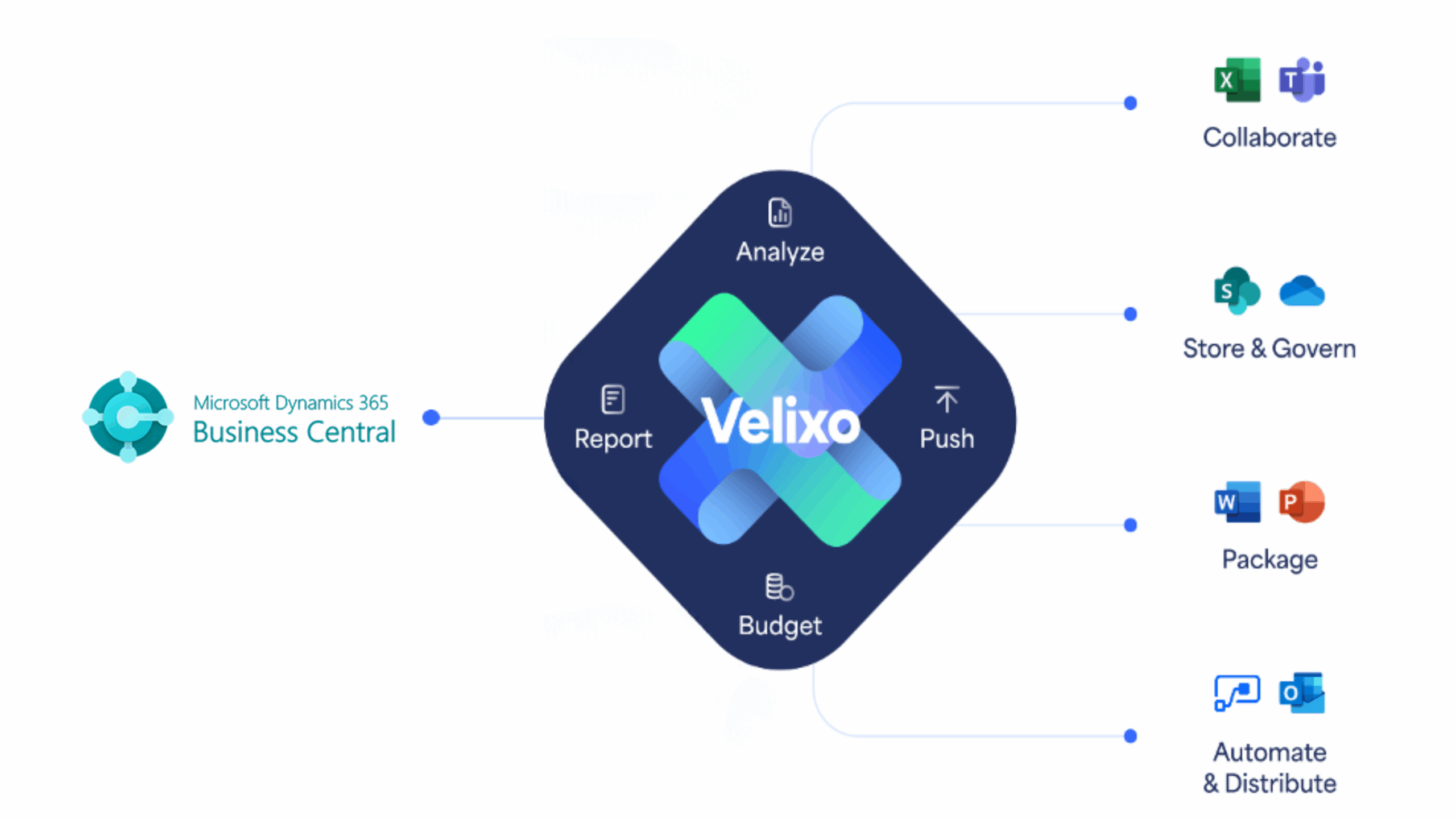 Descriptive alt text