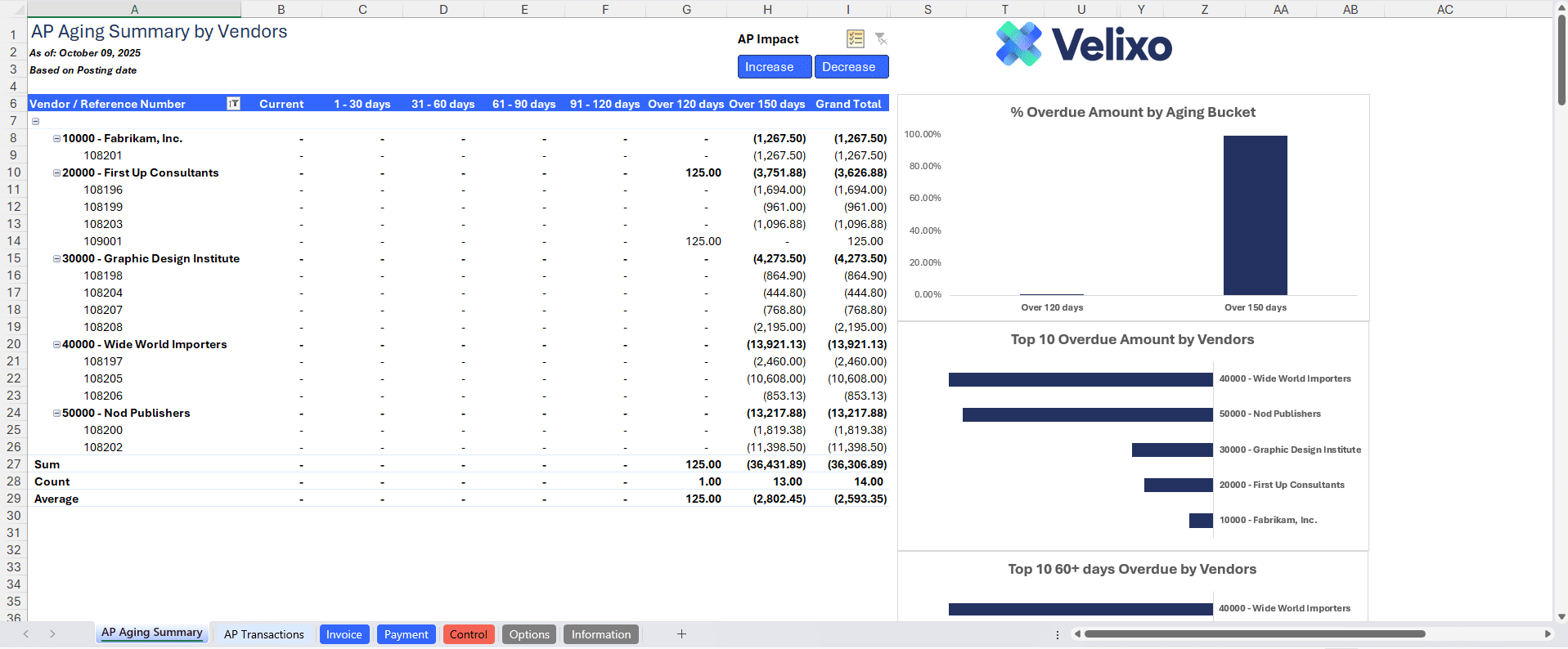 Velixo Report